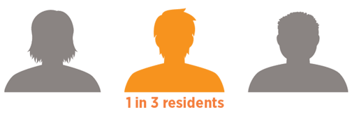1 in 3 residents
